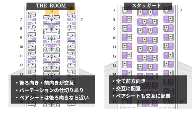 ANAビジネスクラス「THERoom」「スタッガード」シートマップと配列の比較