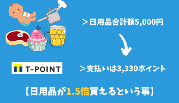 ウェル活は日用品のお得な節約術