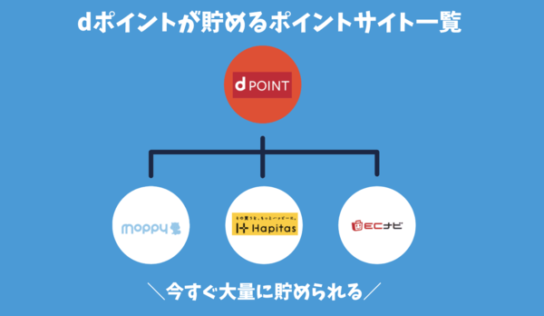 dポイントが貯まるポイントサイトおすすめ一覧