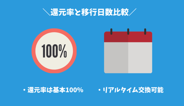 ポイントサイトからdポイントへの移行方法や移行日数・還元率