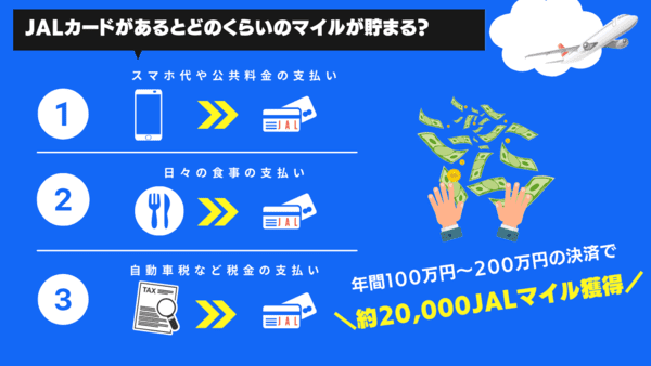 超簡単 Jalマイルの貯め方 初心者でも年間で30万マイル以上貯めるおすすめの裏ワザ Amexとanaマイル