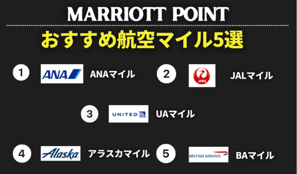 マリオットポイントをマイル交換のおすすめの航空会社5選