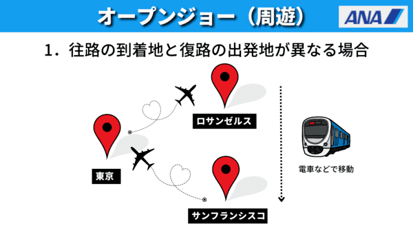 オープンジョー（周遊）とは？